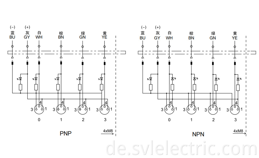 4 ways M8 Distribution Box